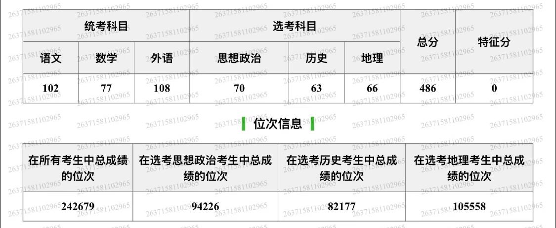 今天给孩子爸爸发生了激烈的争吵。儿子高考成绩486分，孩子爸爸的意思是上好点的专