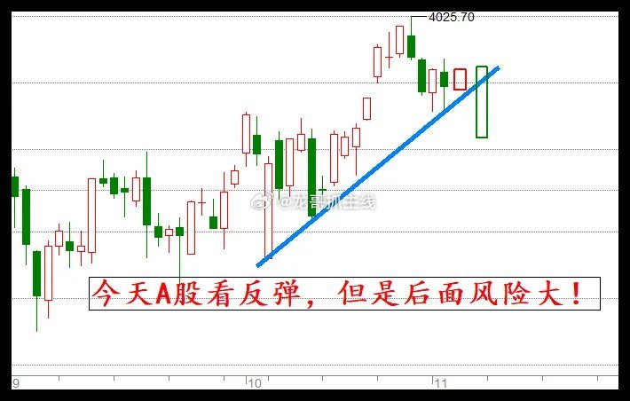 一觉醒来,美股散户指数大跌3.6%，今天A股能否对冲全球股市大跌?