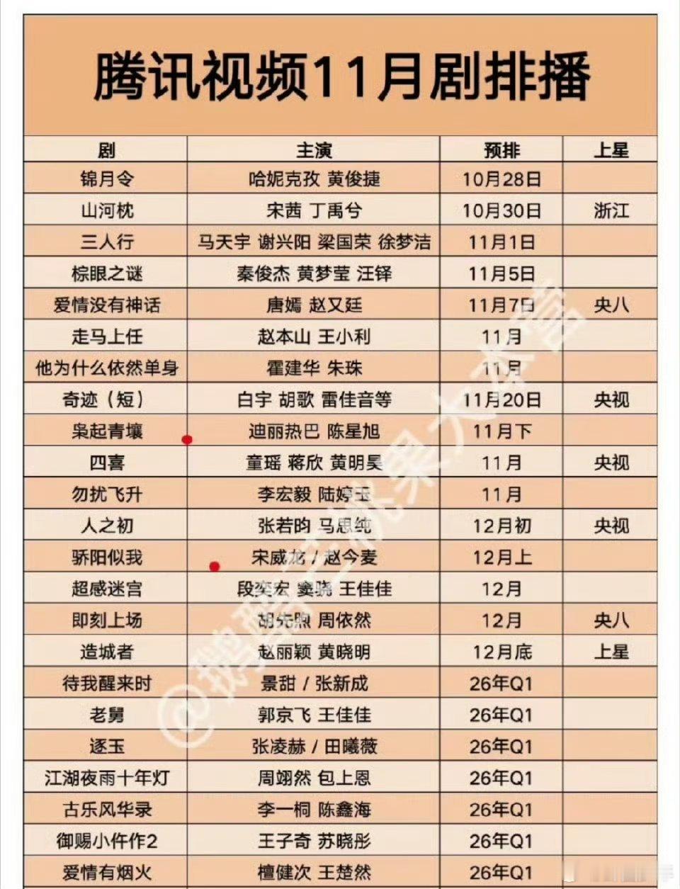 腾讯11月剧排播腾讯Q4待播新剧谁的追剧DNA被这波待播剧唤醒了？冯绍峰、蔡文
