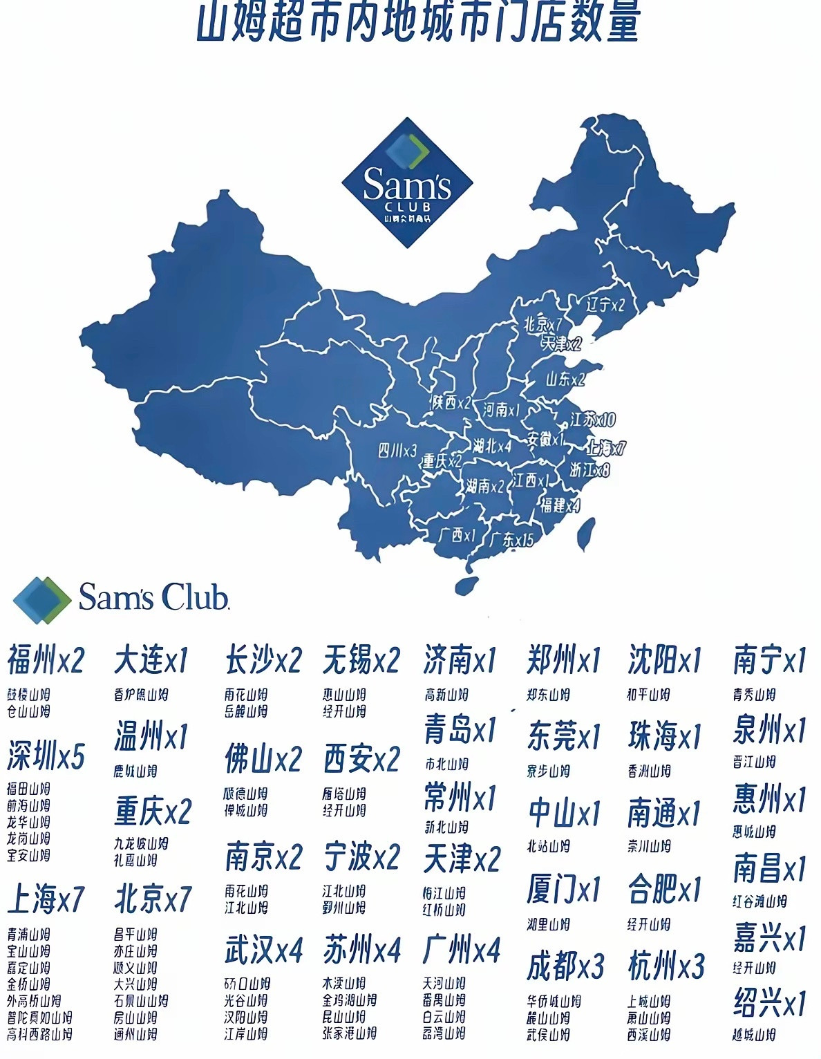 大家的城市有山姆吗？郑州作为新一线城市目前还没有，但听说明年就要开业了。