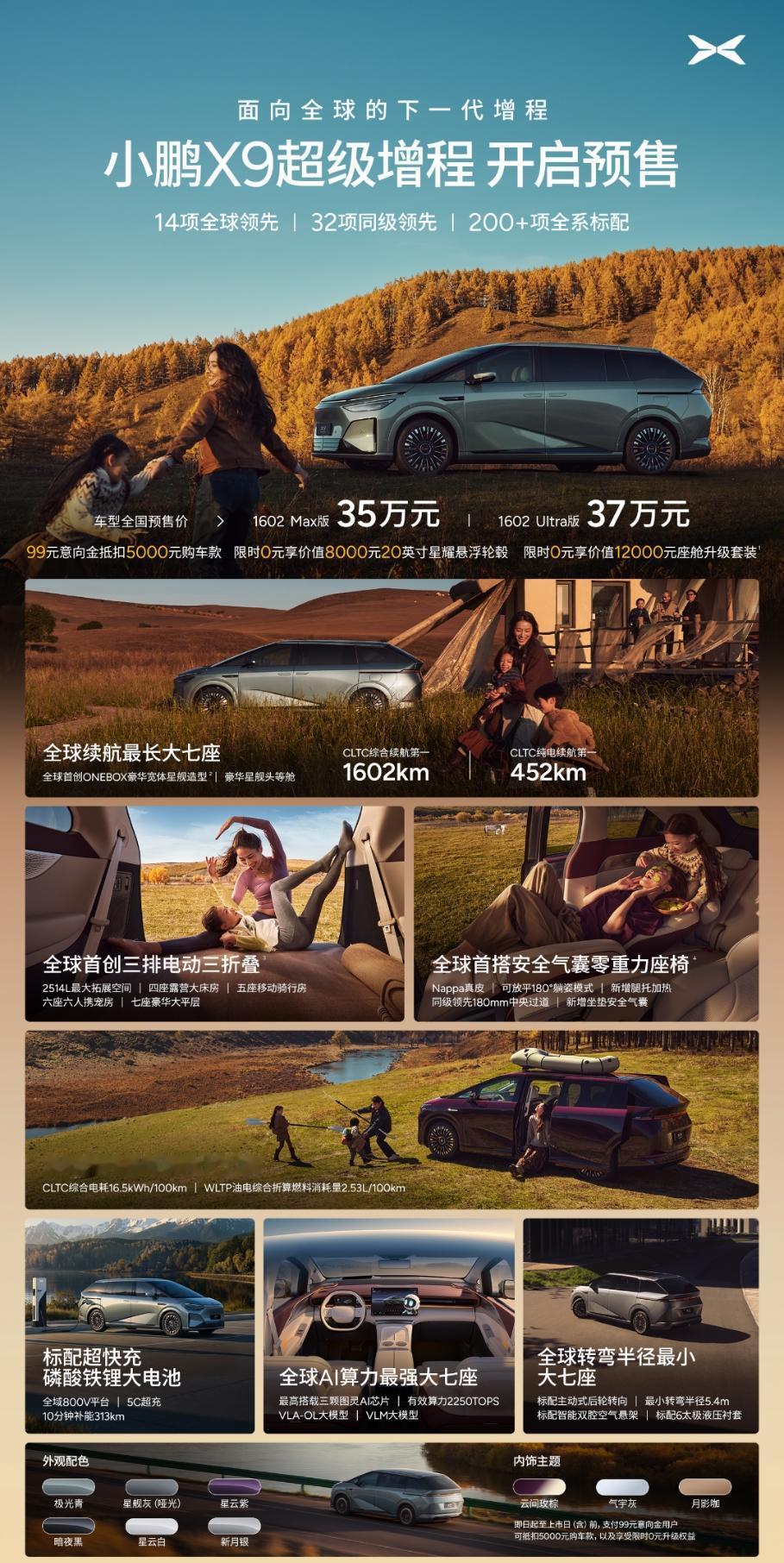 小鹏X9超级增程太强了小鹏X9超级增程产品力很强，32项同级领先、200+项全系