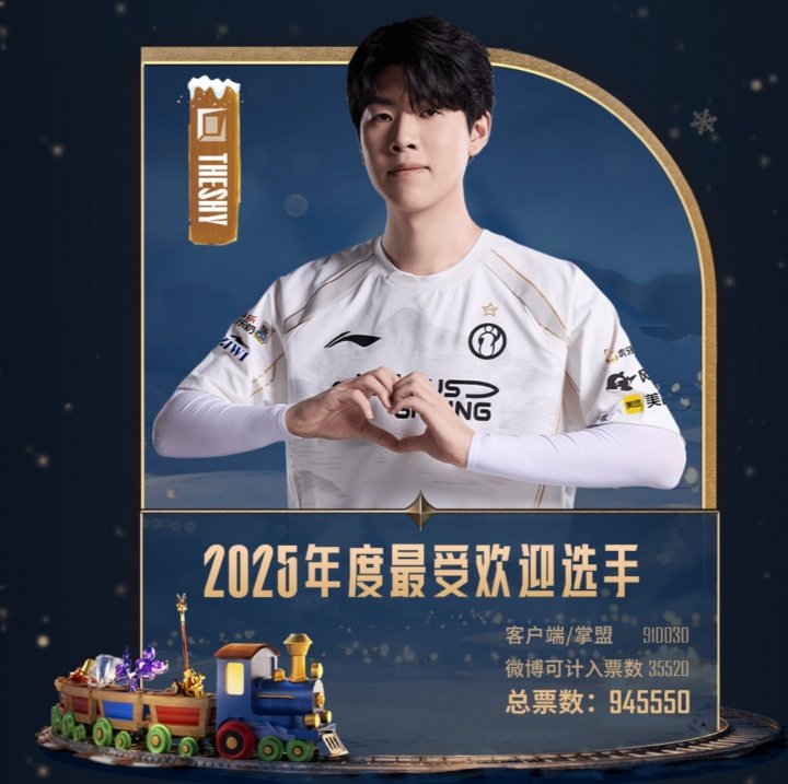 Theshy又是最受欢迎选手！第六次成为票王是粉丝给力还是18年太亮眼？纵观今