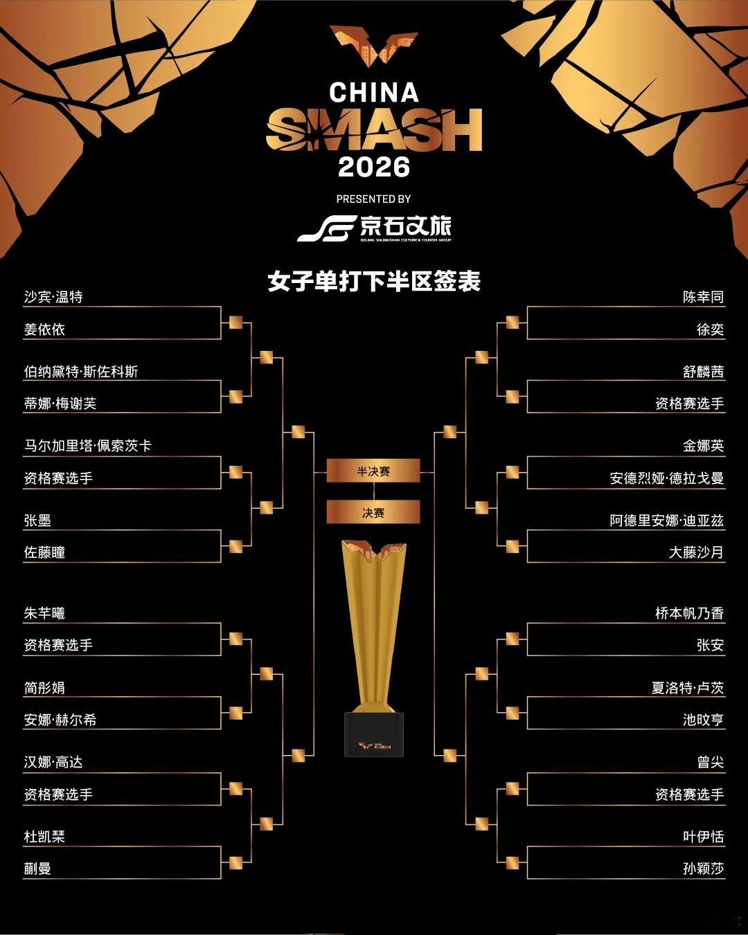 孙颖莎中国大满贯签表北京时间10月2日，WTT中国大满贯女单抽签结果正式揭晓，二