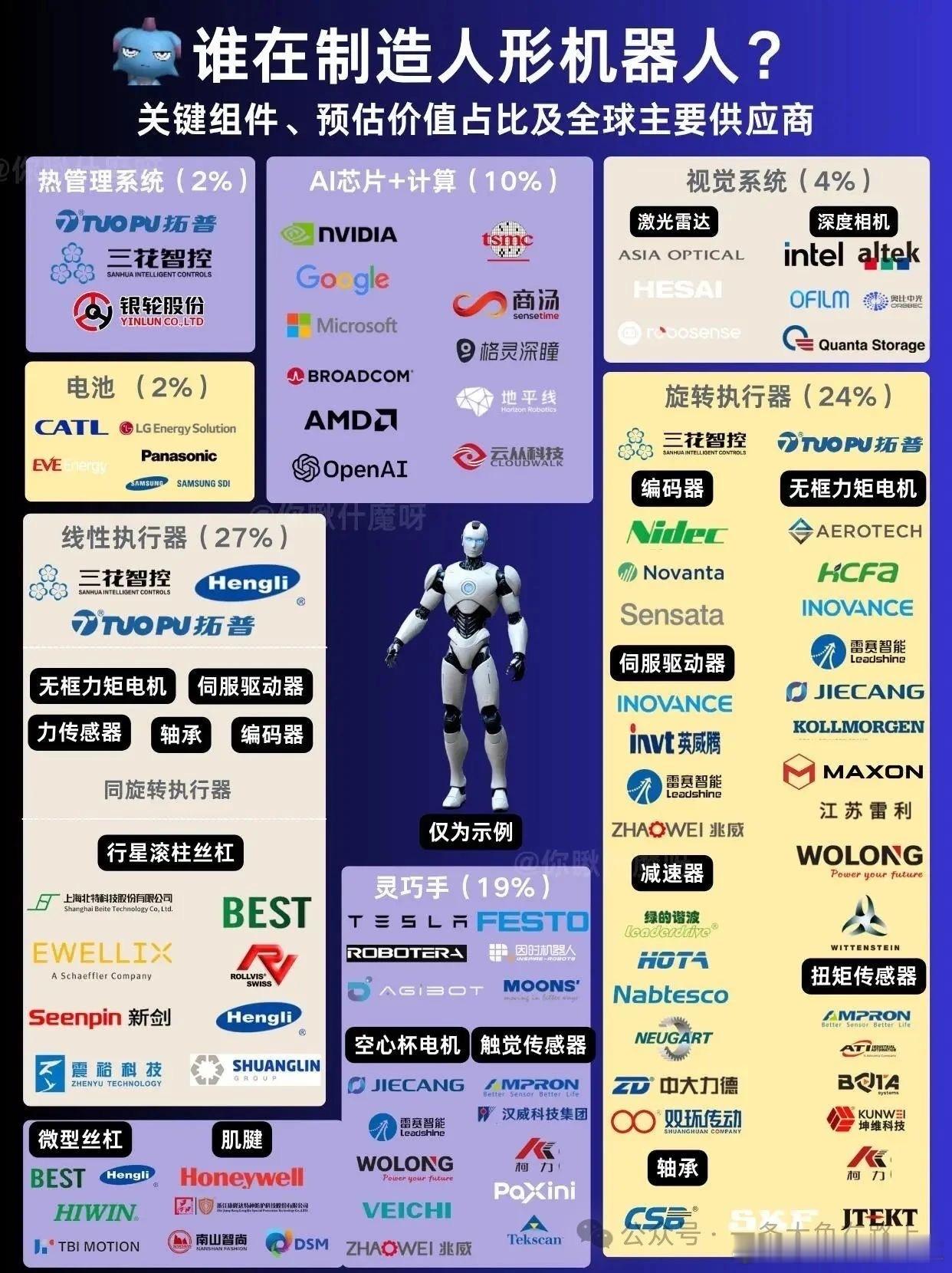 价值投资日志一图看懂人形机器人产业，25年爆火科技风口英伟达CEO黄