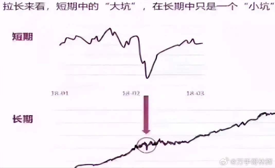 长期持有股票一定能赚钱吗？网上有个人，说他5万块一年赚1万，算下来20%的回报，