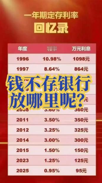 利息越来越低，普通人家未来的“大钱”该怎么攒？眼下这个利息情况，让很多普通家庭