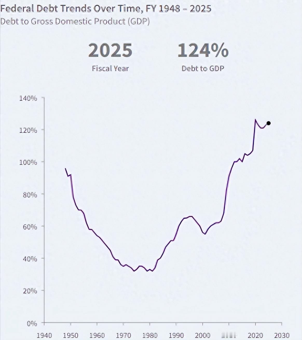 38万亿美债要“爆雷”？最近美国最大银行摩根大通的CEO杰米・戴蒙说了句大实话