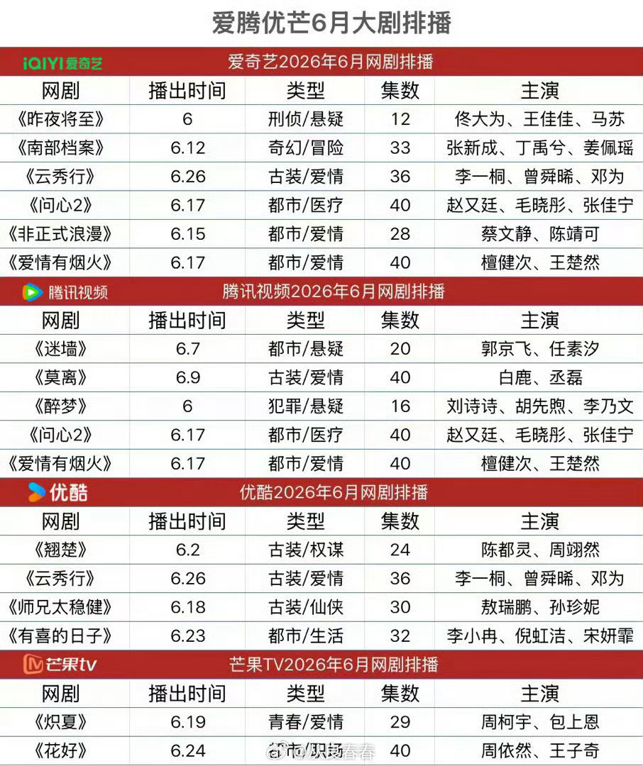 6月档四大平台的排播出来了，鹅6月份要播六部剧