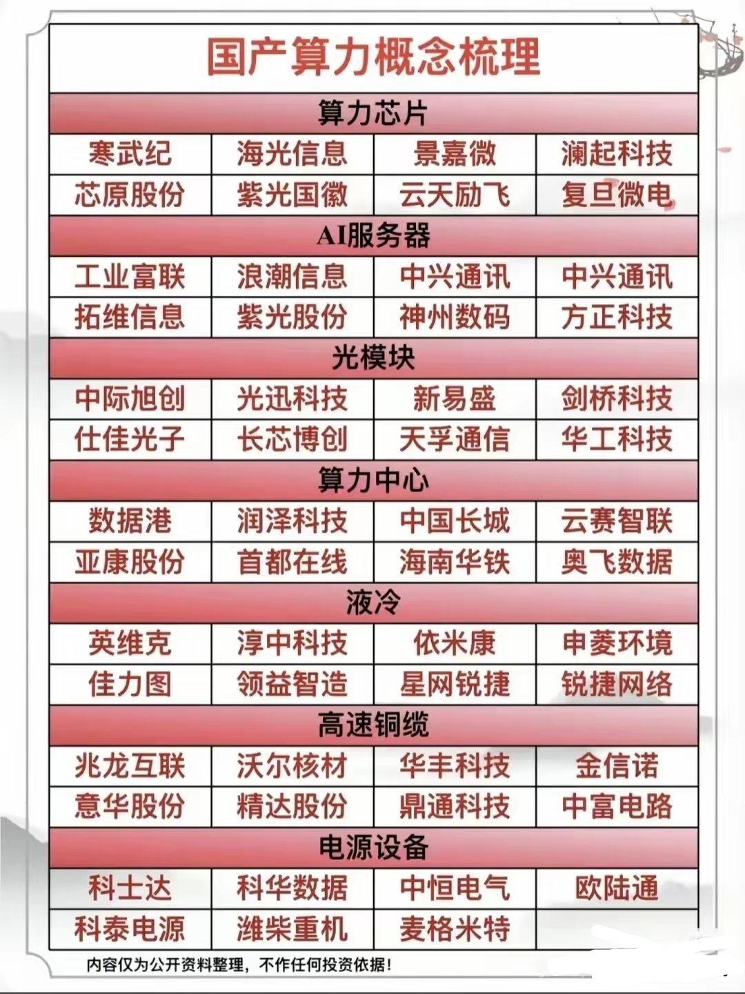 精选七大方向​​​