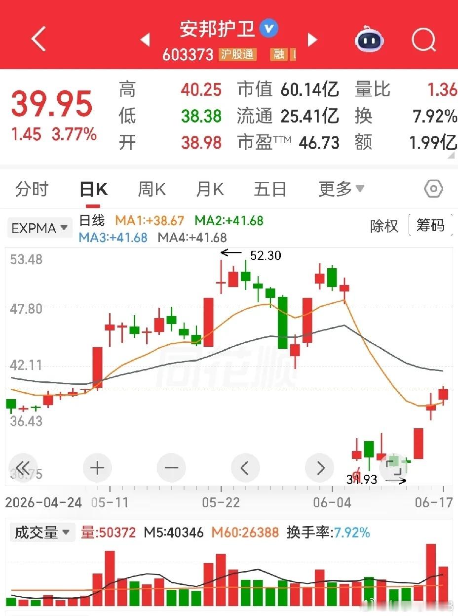 加入自选三个蓄势待发有望今天涨停