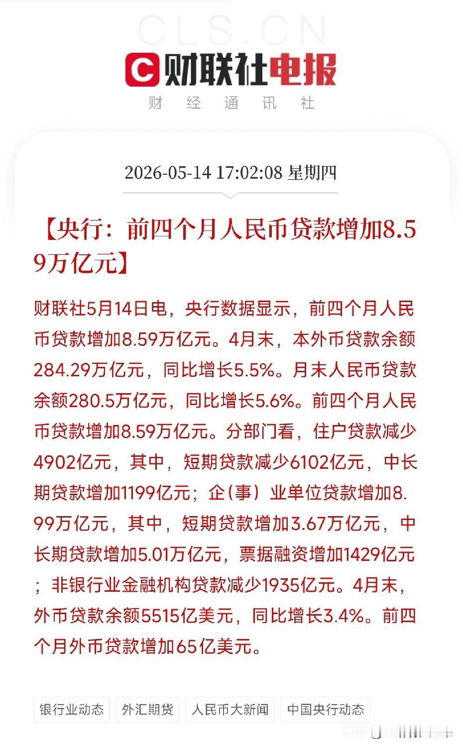 4月金融数据出炉：M2涨了，社融少了，住户贷款还在减下午央行发了4月金融数据