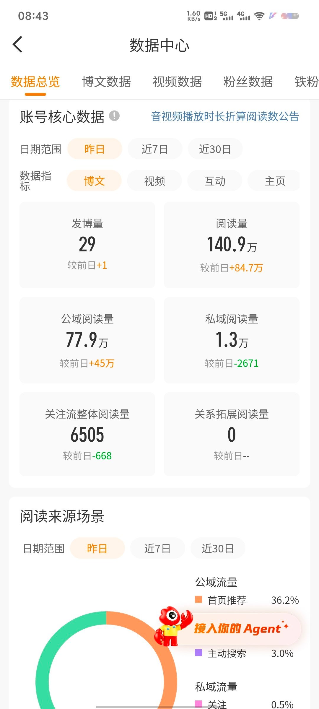 哎呦呦，我昨天咋发那么条​​​