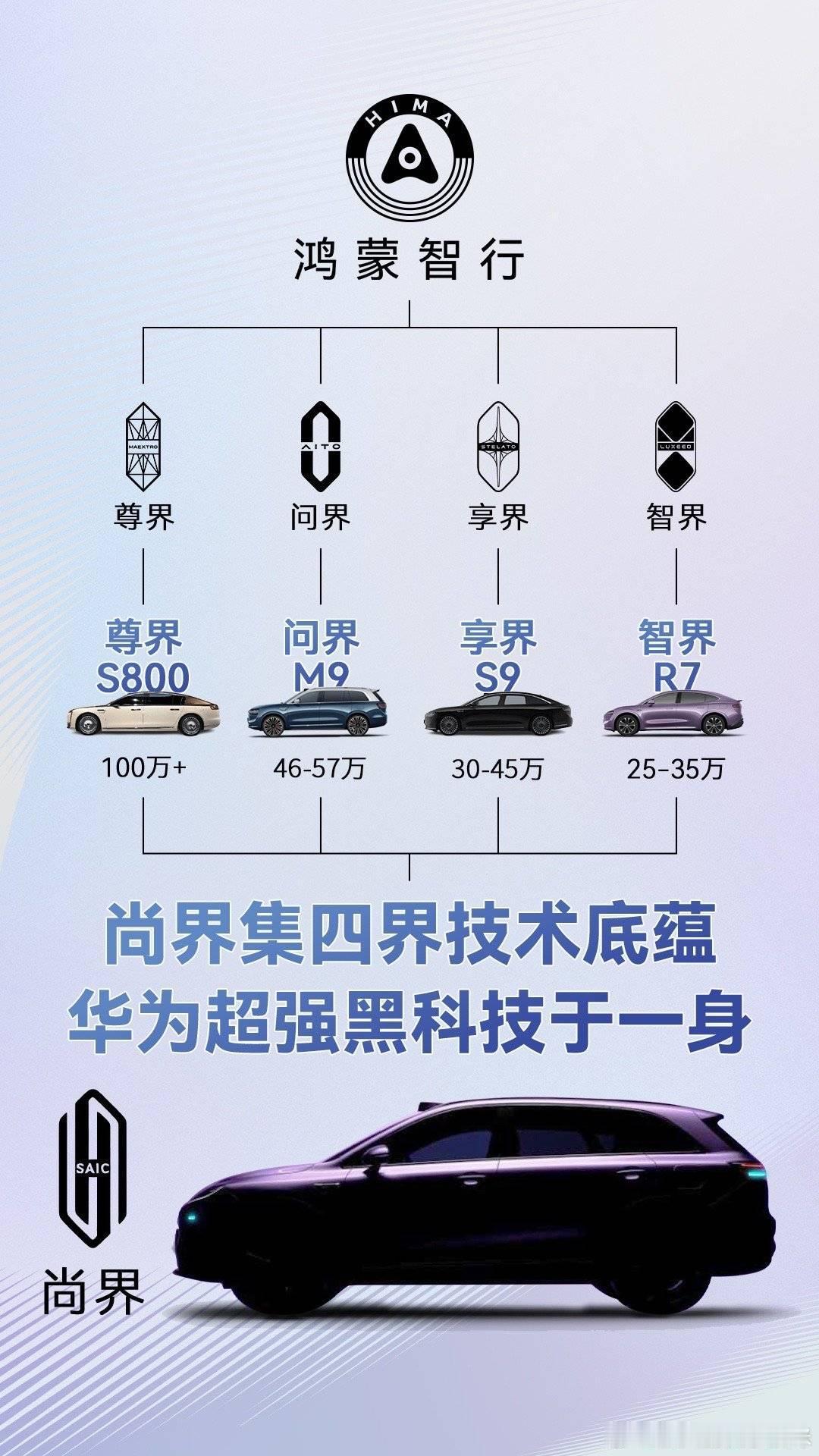 7月11日，尚界汽车正式官宣首款SUV，并预告即将发布亮相。新车外形设计简约大气