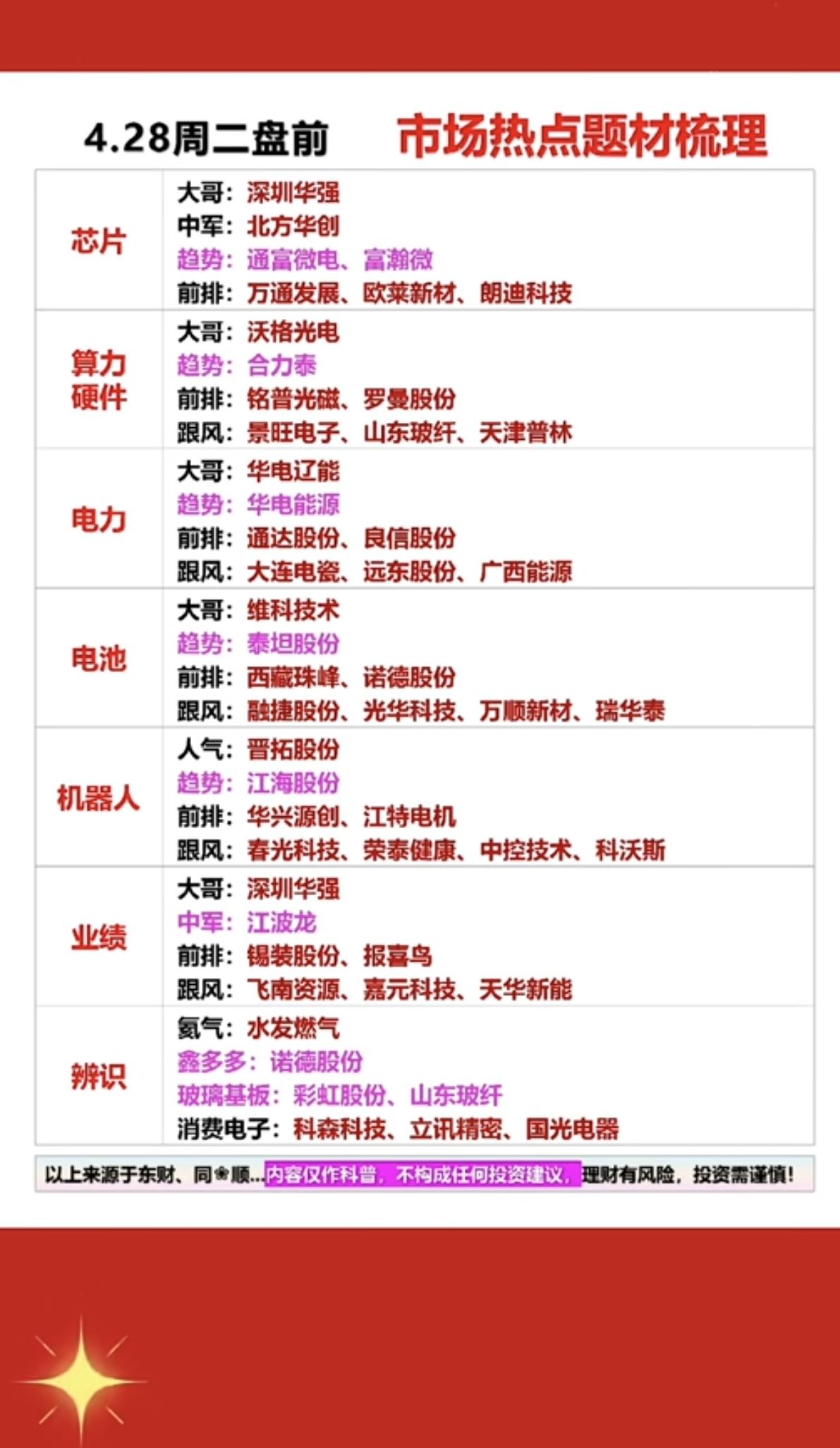 4.28周二市场热点方向+投资逻辑！1.芯片，存储芯片2.算力硬件3