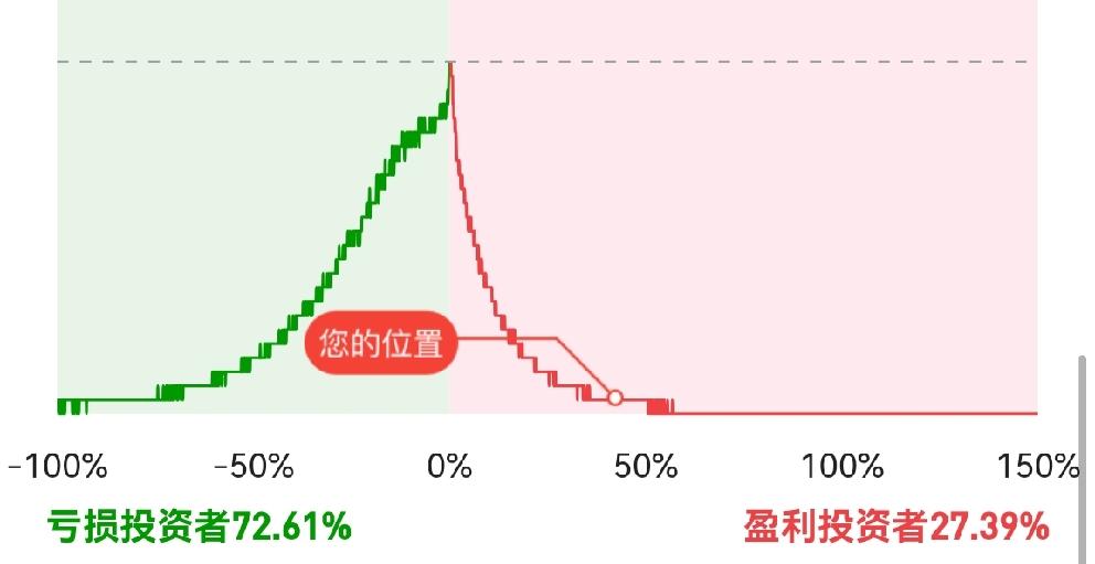 中国证券市场关乎几亿股民的切身利益，应该倾听大多数散户的声音，A股散户占了95%