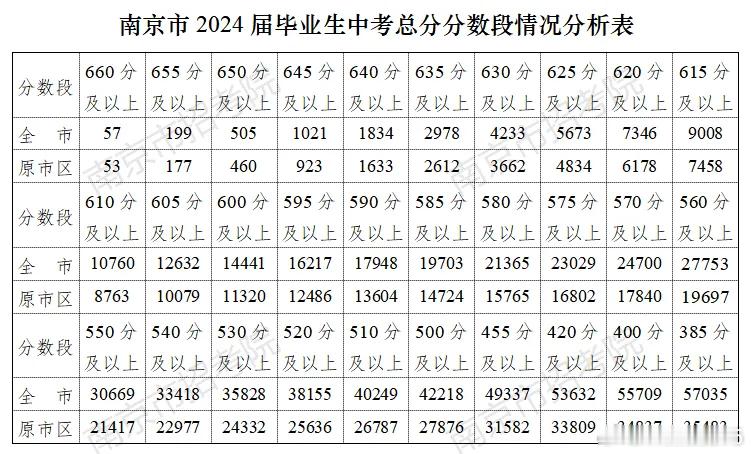 教育高考如今的教育普及制度下，没有考上高中的学生（因为经济问题主