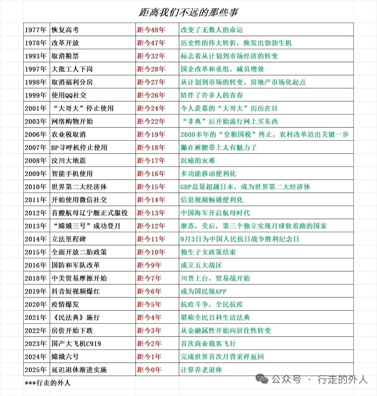 别以为那些共和国大事离咱们很远，其实它们一直影响着当下。就说商鞅变法，为秦国崛起
