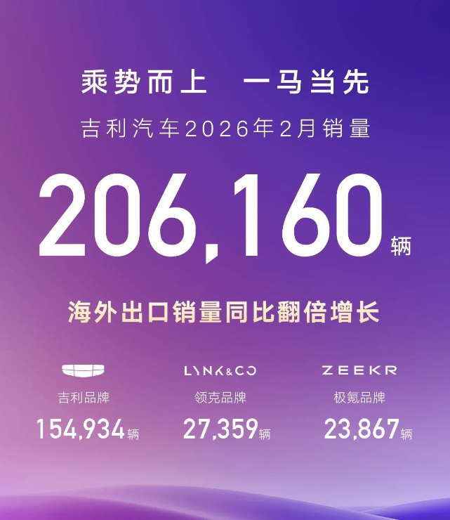 2月销量江湖：吉利先下一城，比亚迪海外称王，奇瑞闷声发大财！