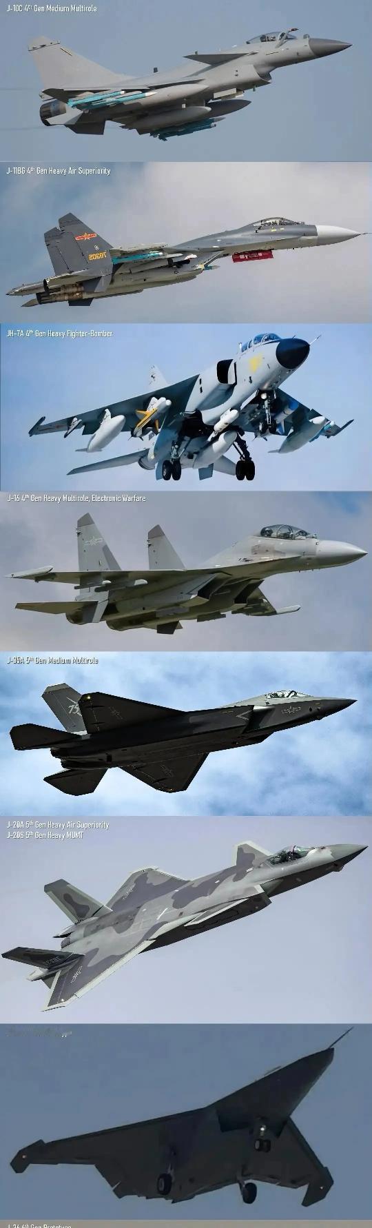 中国武器赶上或超越美国有多少？中国的歼20，歼35大量装备部队，绝对可以抗衡，美