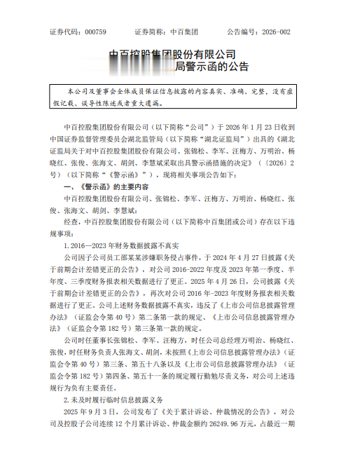 1.8亿关店损失未平, 八年财报失实又起 中百集团遭监管警示