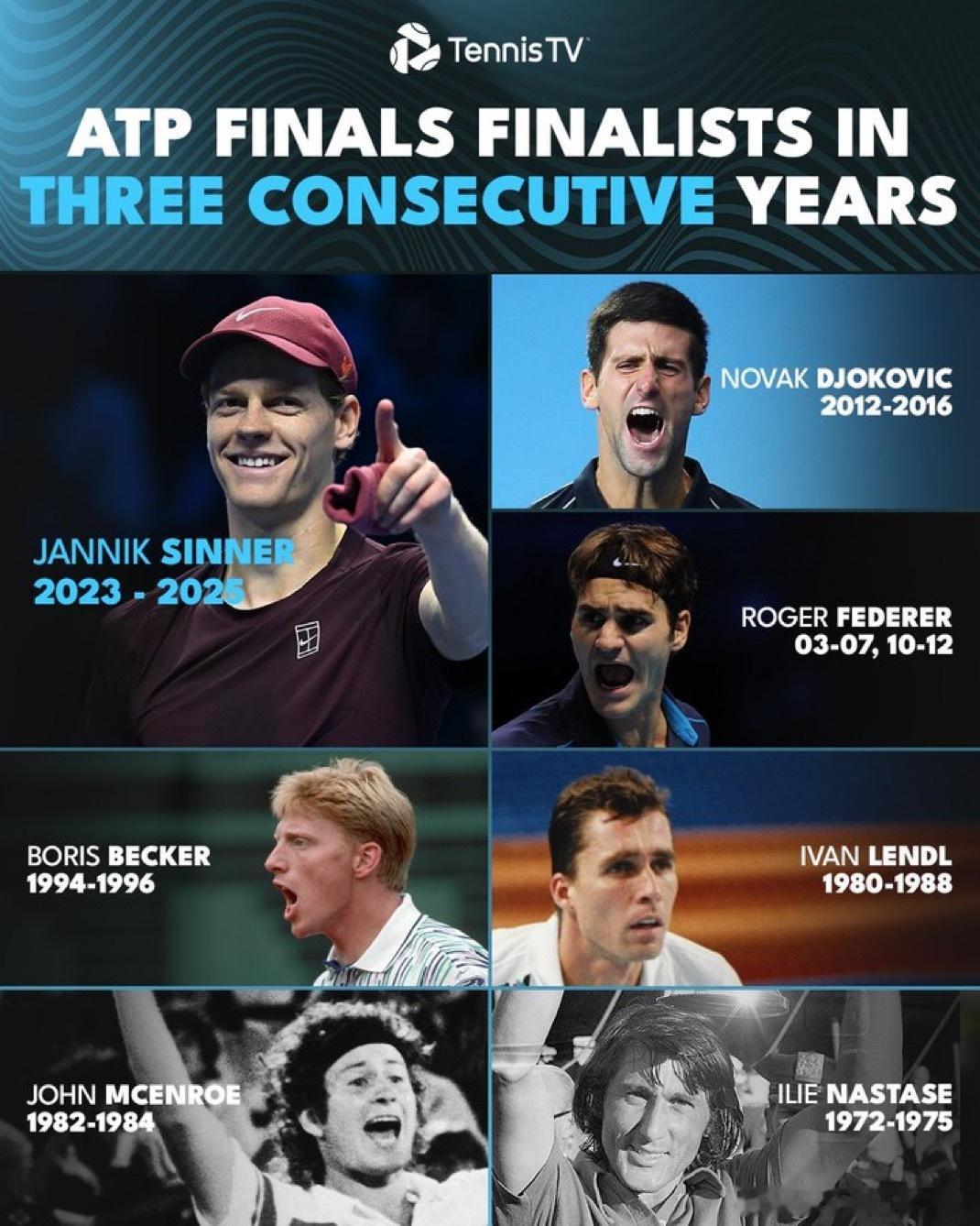 创历史：辛纳连续三年打进ATP年终总决赛决赛辛纳之前历史上仅仅有6个人做到连续至