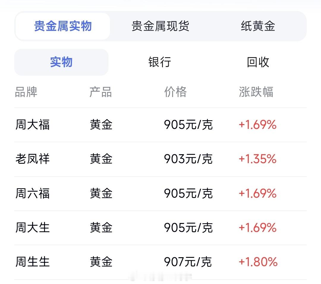 金店足金价格涨破900金价又涨了……还打算这周末去把我喜欢的戒指带回来的[跪了]