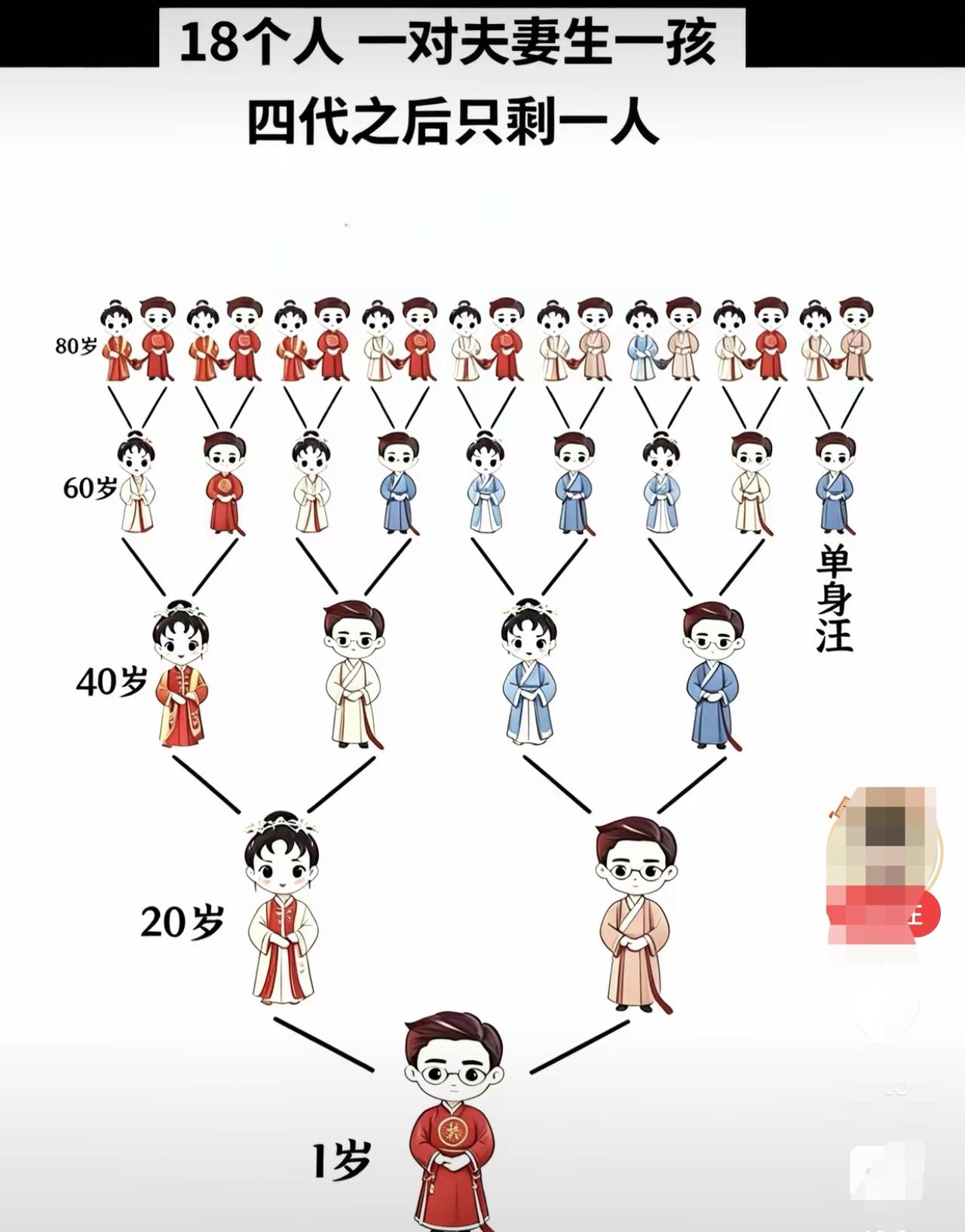 自取灭亡
