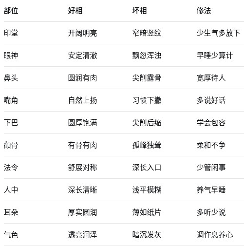 面相速查表​​​
