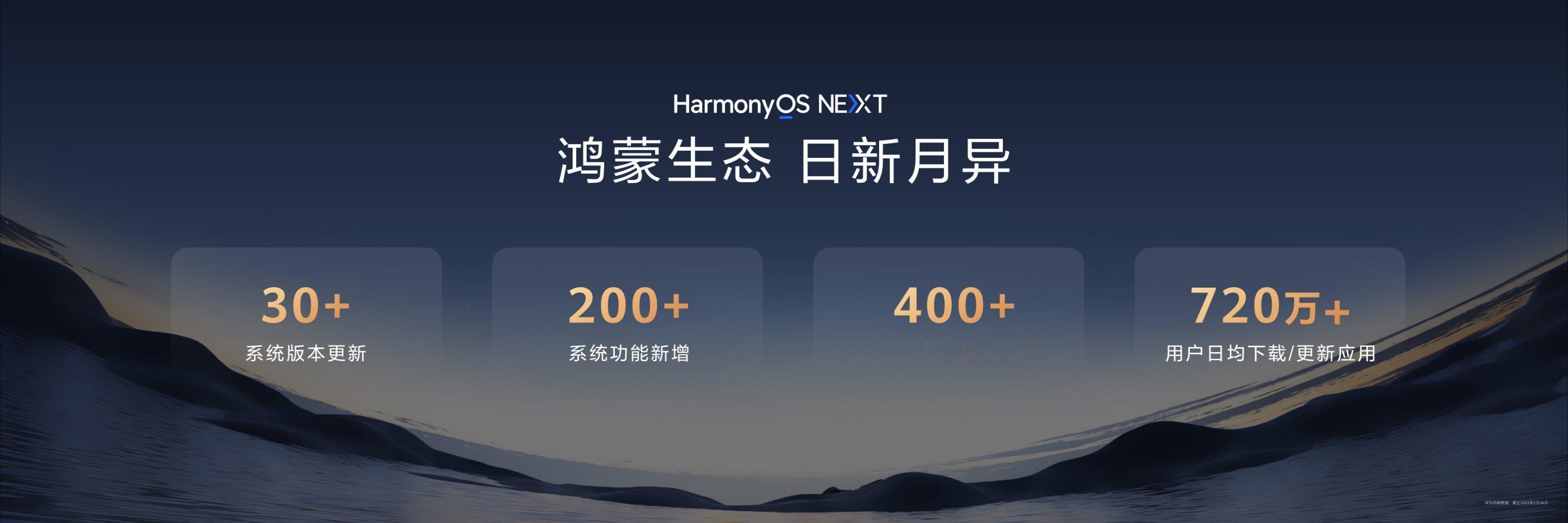 【鸿蒙5.1将于7月开启升级】HarmonyOS5.1将于2025年7月开启升