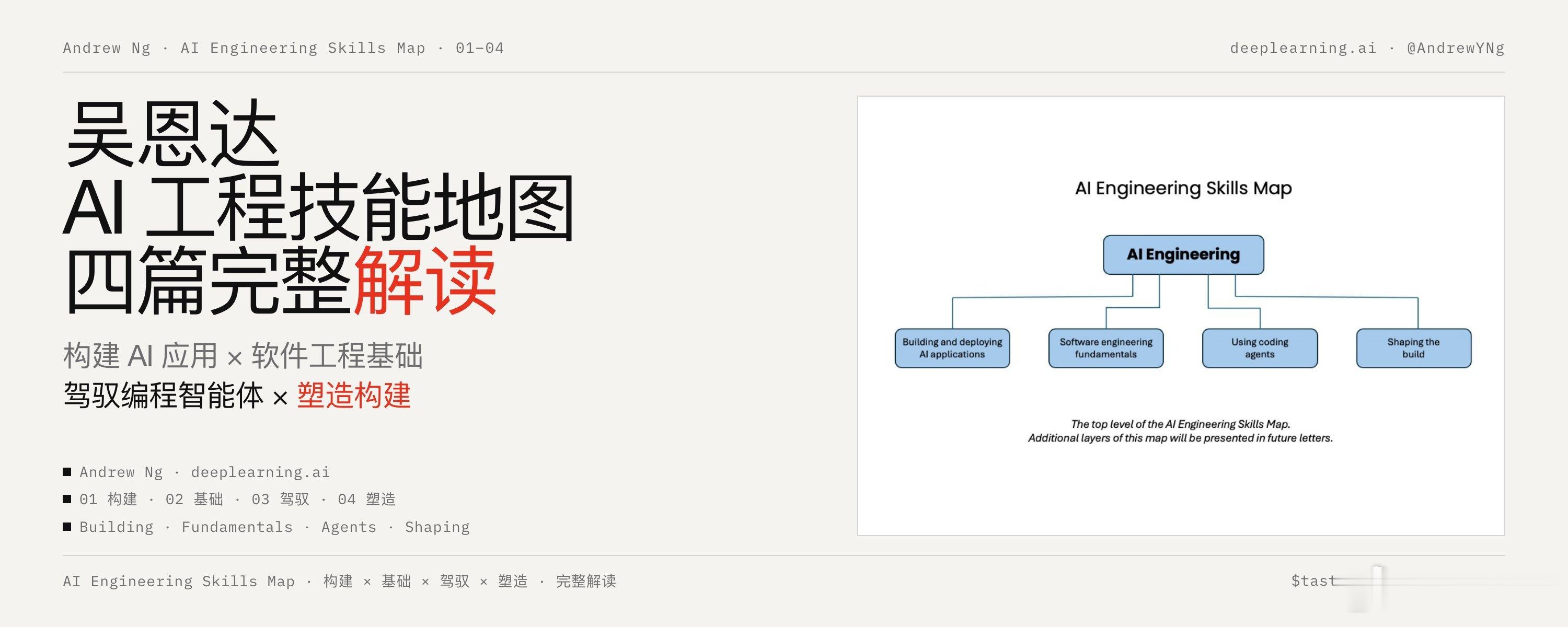吴恩达那几封信讲AI工程技能地图，四个板块递进：驾驭不可预测的LLM、打好软件工程外壳、用好编程智能