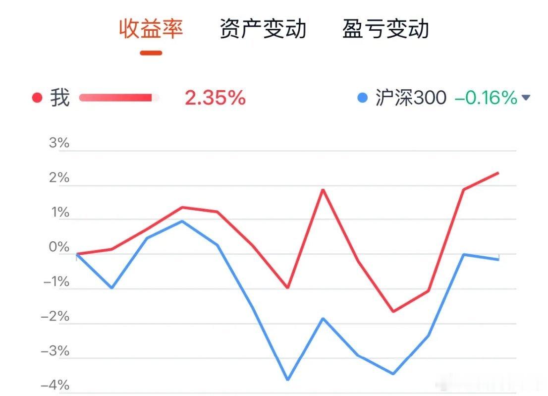 炒股一旦开了窍，人生就像悟了道!1.永远半仓，钱是胆，仓是命2.良选不超5支，S