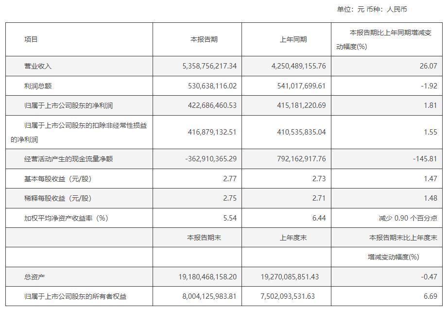 6月10日春风转债申购。根据当前市场情绪及可转债交易行情，春风转债上市时预计会有