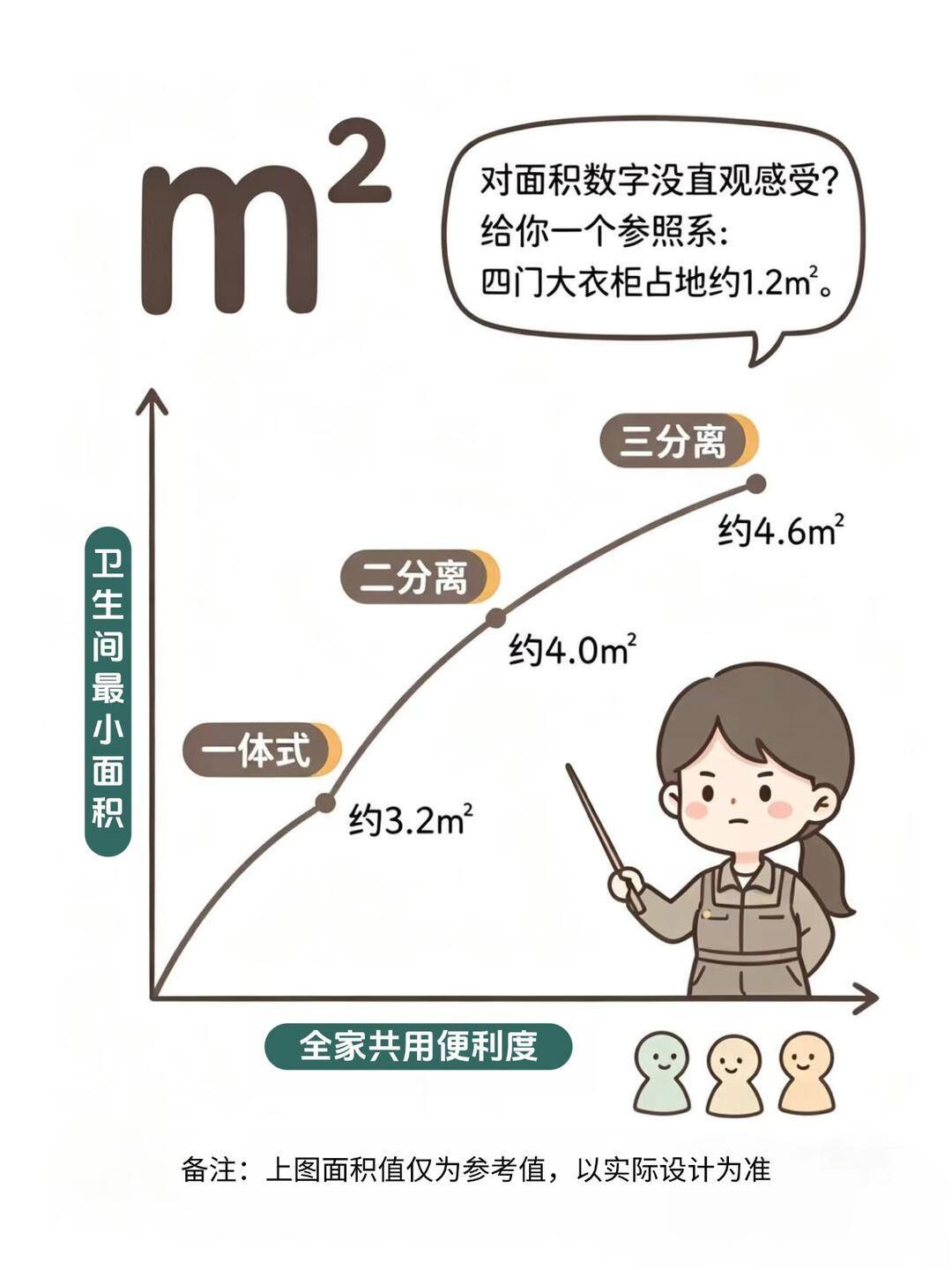 干湿分离卫生间|装修前必看厕所干湿区厨房卫生间布置温柔风卫生间厕所4分