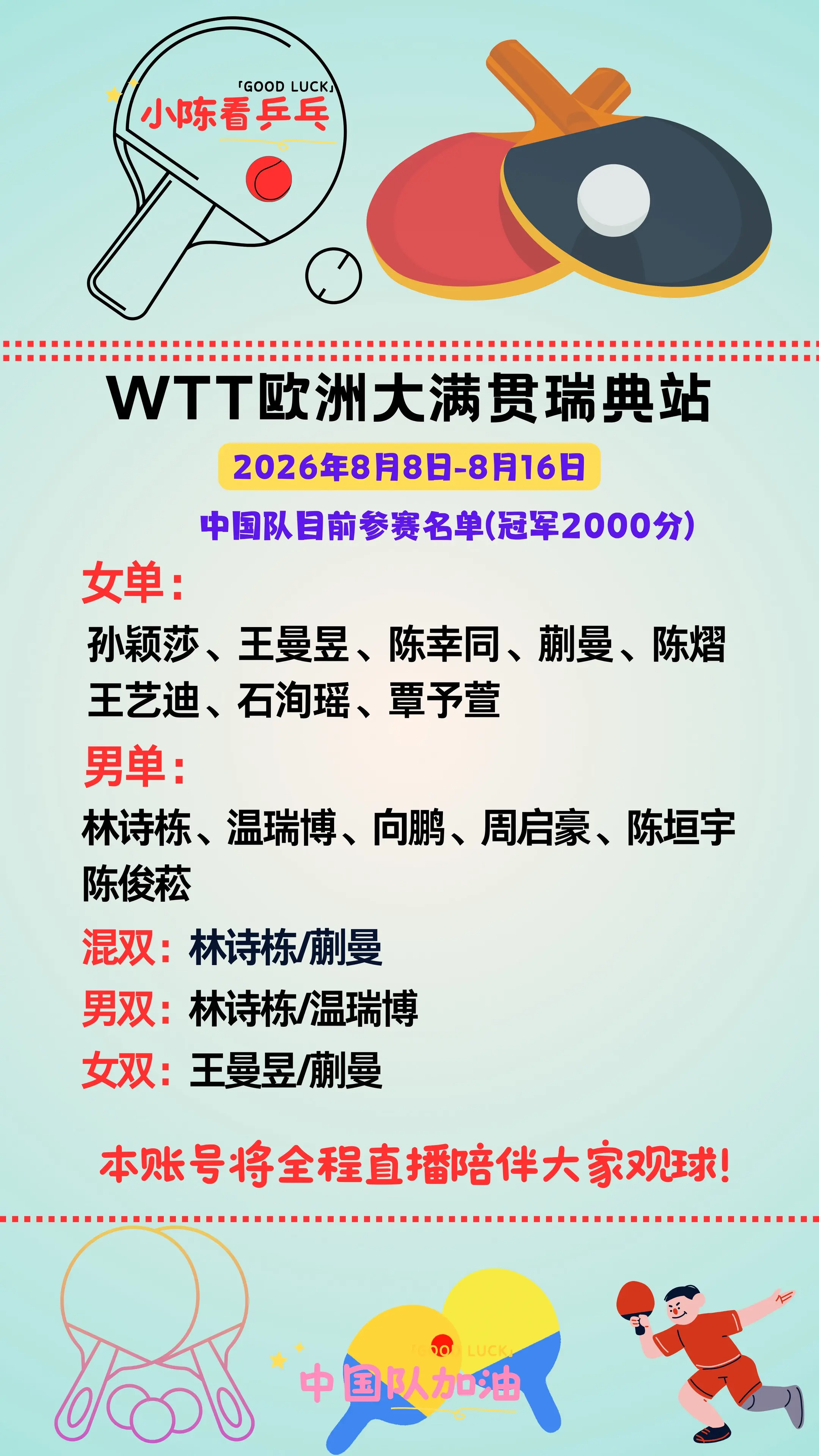 WTT欧洲大满贯瑞典站中国队目前参赛名单。WTT欧洲大满贯瑞典站中国队...