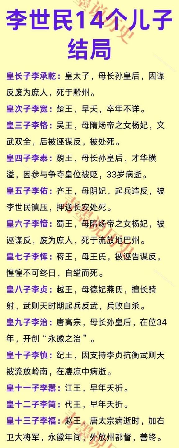 李世民的14个儿子结局一览！仅有2人善终，其余的结局悲惨！在唐太宗李世民的众
