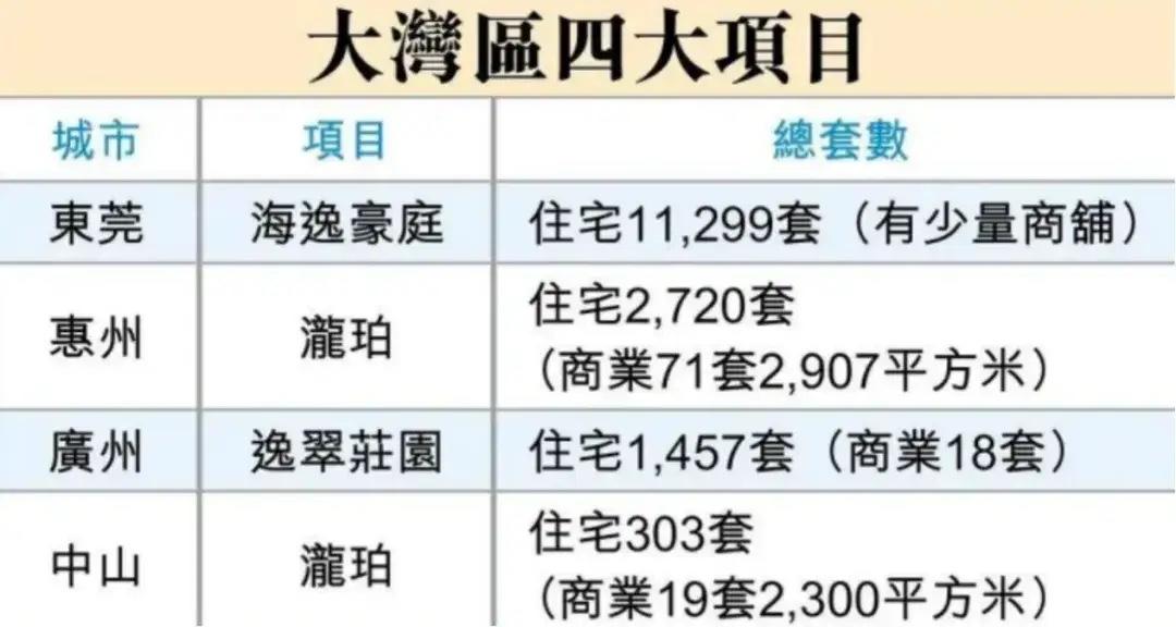 一帮傻子又开始炒李嘉诚抛售400套大湾区，重点写上最低40万。40万是惠州大亚