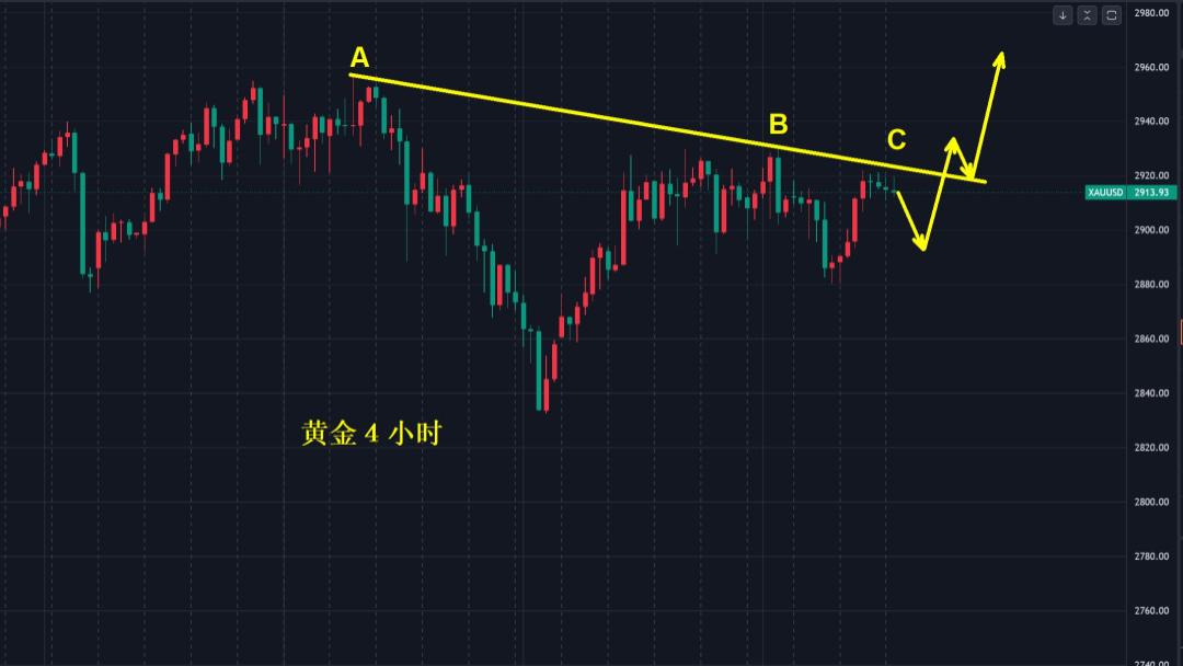 2月CPI来袭,黄金将去何方?