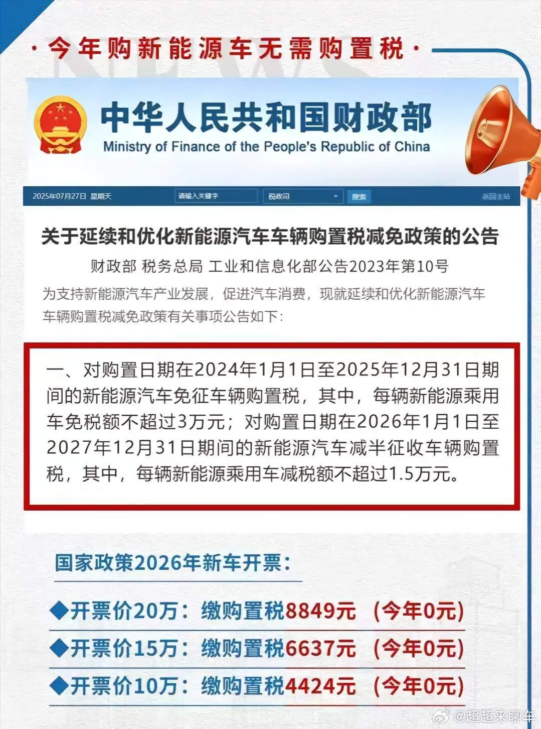 你愿意为了等车多交购置税吗最主要是今年还有国补，明年如果没有国补，再加上购置税