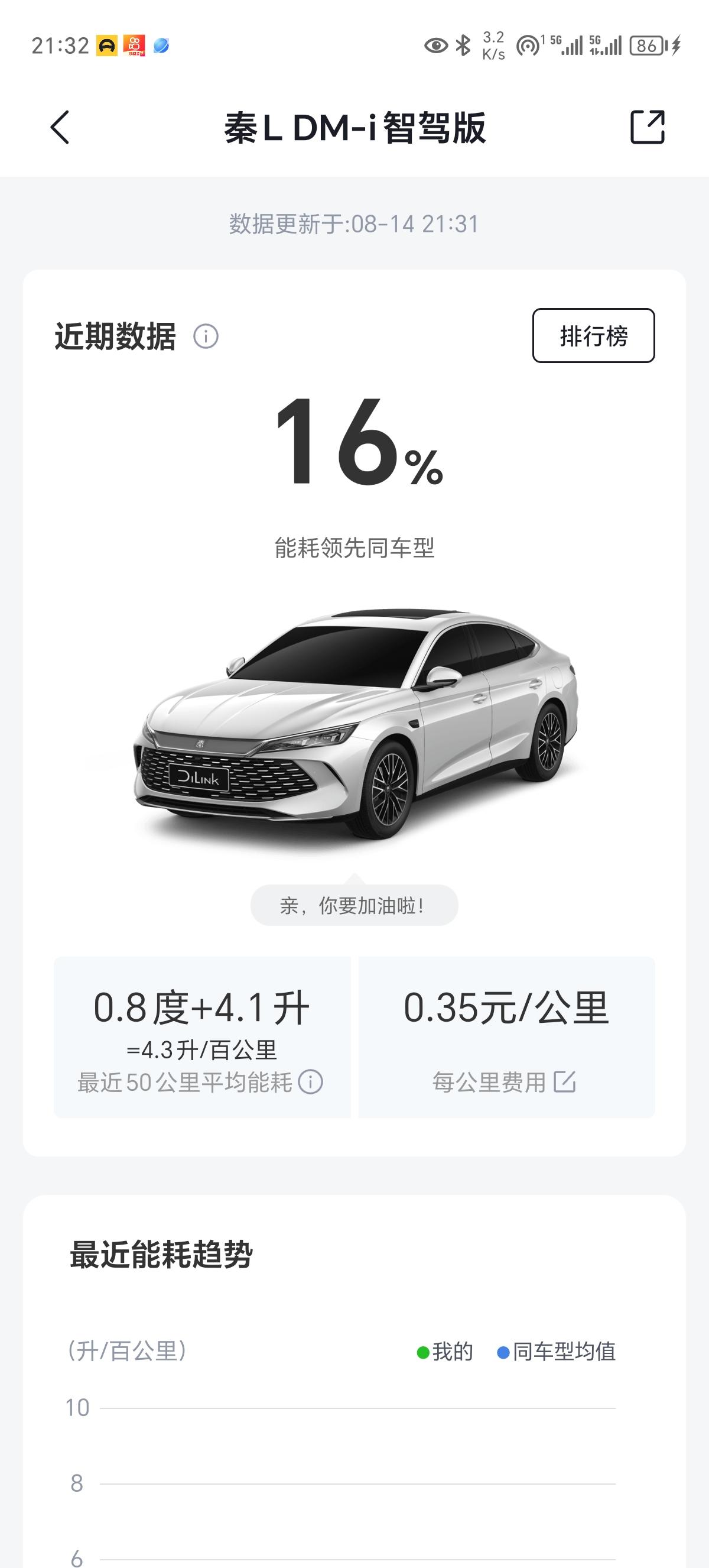 我这个油耗怎么样？