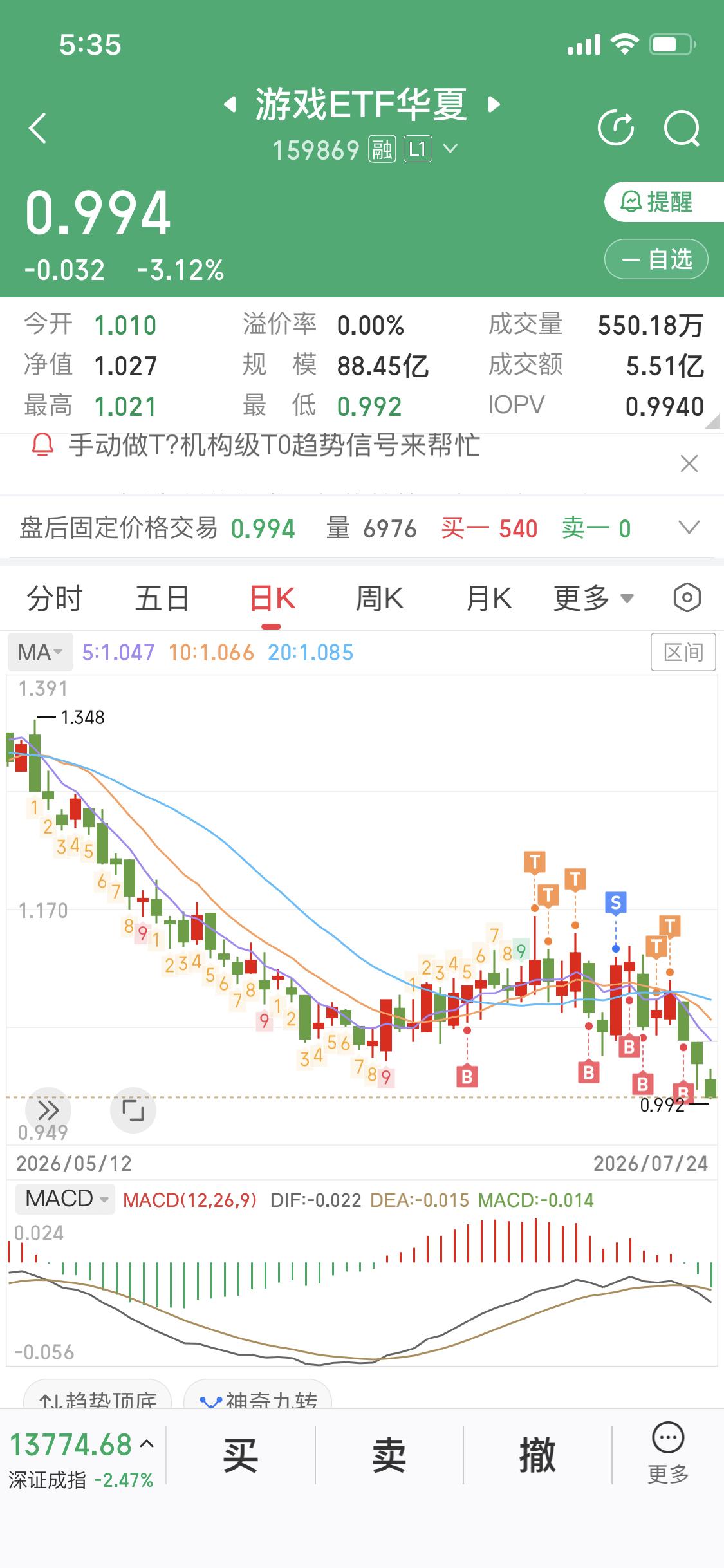 买股票一定要做好仓位管理为什么这么讲因为如果你手里有一只票下跌10%要回本