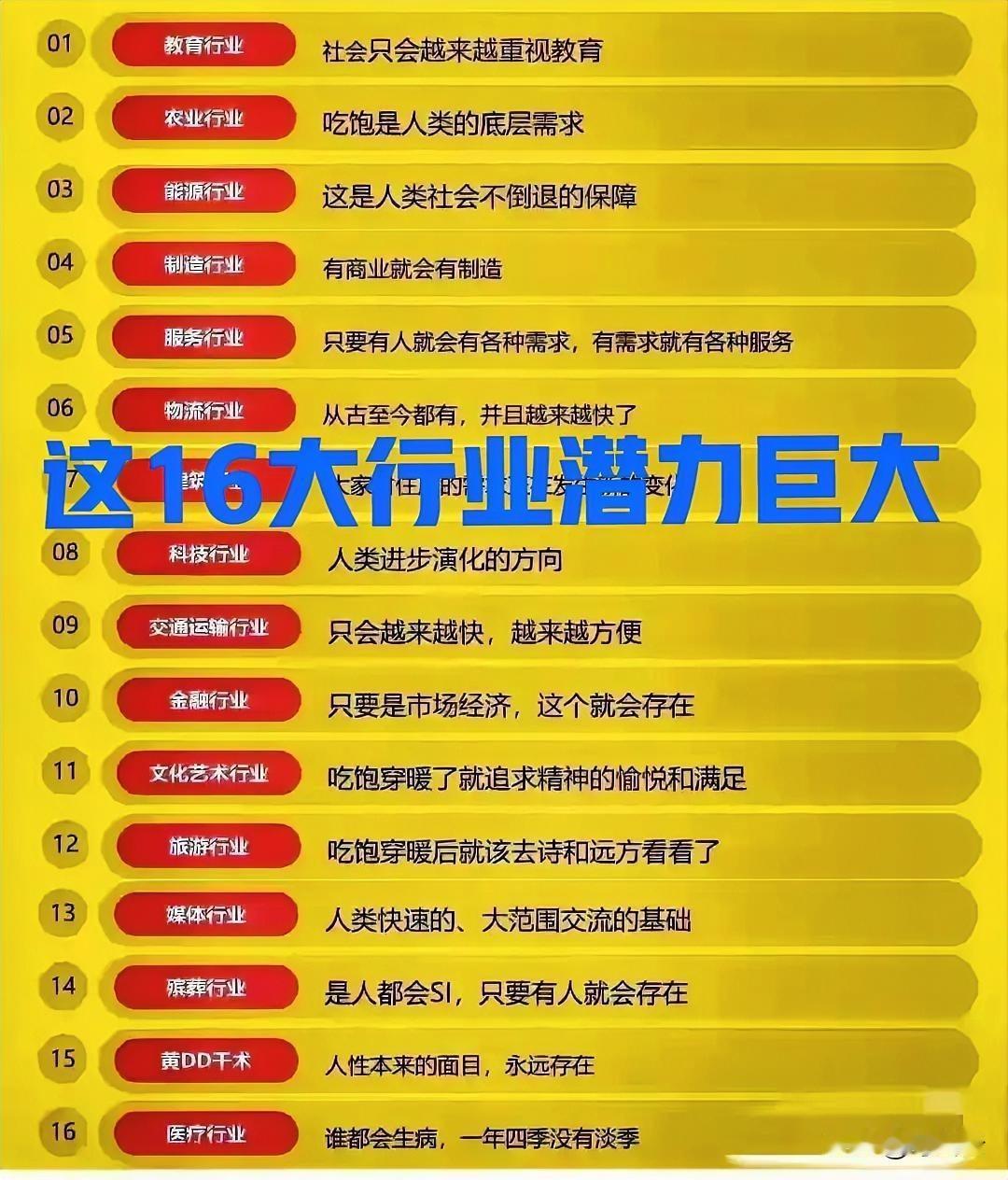 这16大行业依然潜力巨大！虽然人工智能、机器人替代人工愈演愈烈，但这些行业的需求
