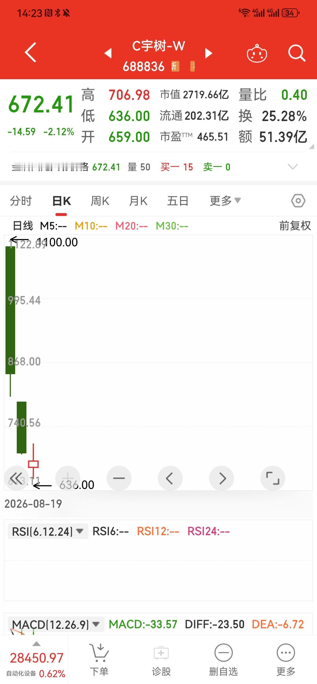C宇树-W明天可以买入吗？刚刚有个股友问：“C宇树-W明天可以买入吗？
