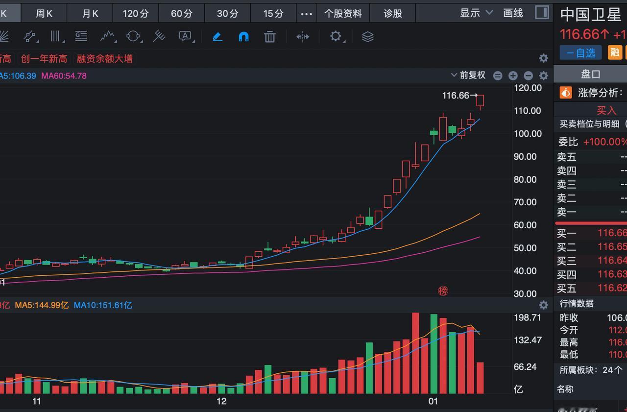 商业航天领域的易中天就是真诚信（臻铖星）中际旭创—臻镭科技新易盛—铖昌科技