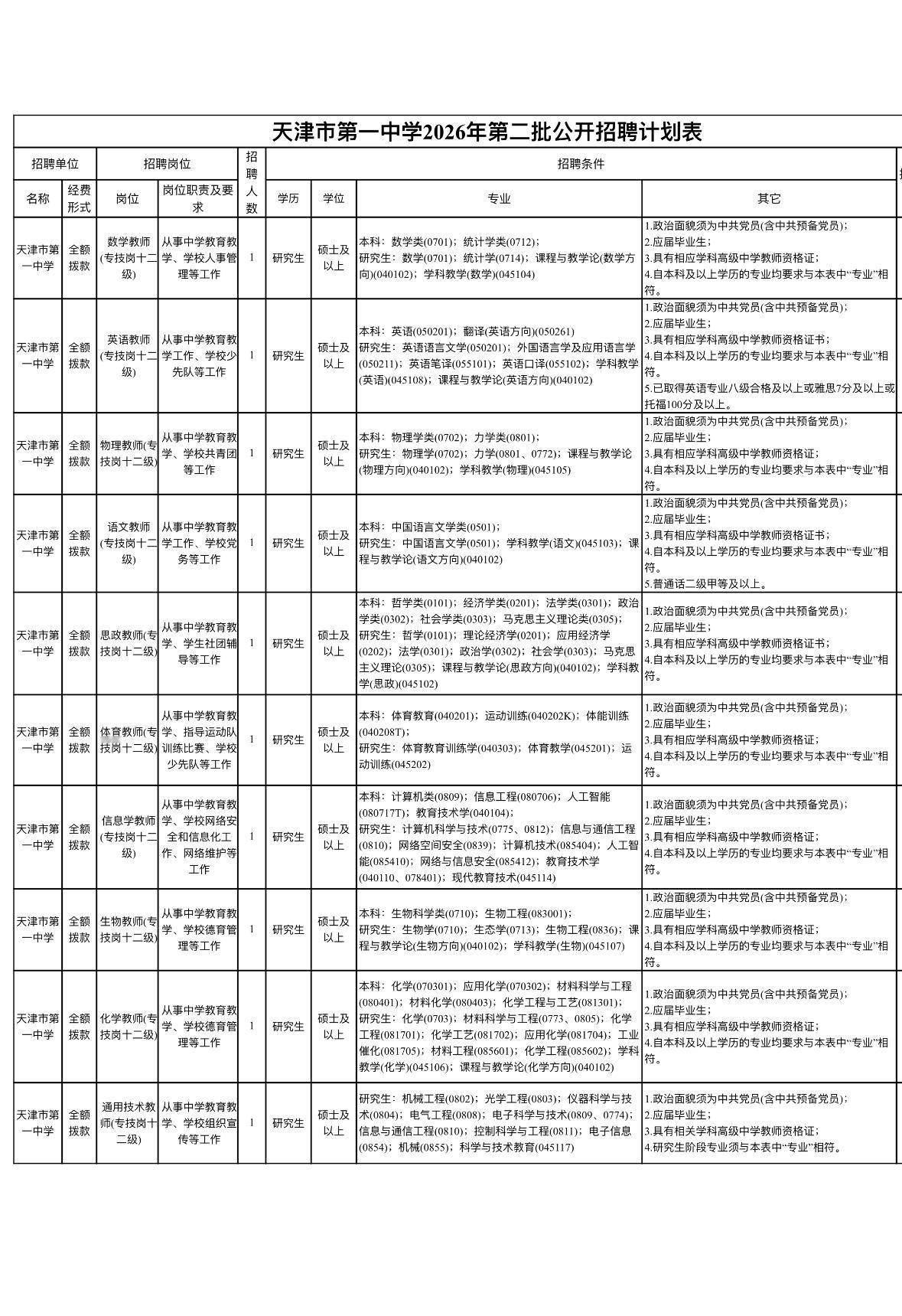 天津一中招10人！事业编教师岗！🏫单位名称:天津市第一中学✨岗位亮点: