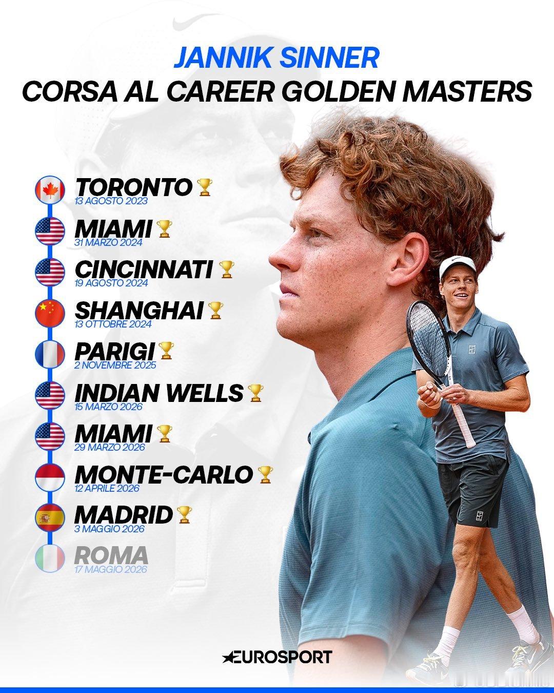 单赛季获得最多大师赛冠军：🇷🇸德约科维奇：6🏆（2015）🇷🇸德