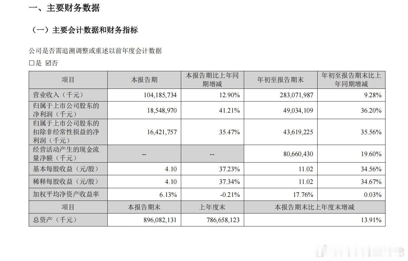 宁德时代10月20日晚，宁德时代发布了三季度财报。财报显示，今年前三季度，宁德
