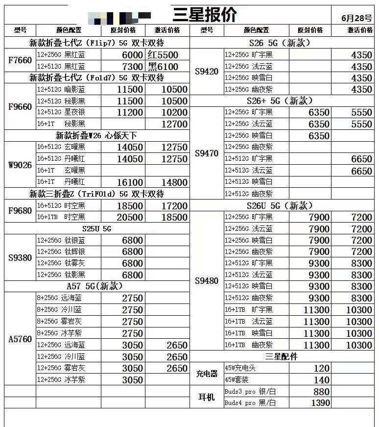 最新国行三星手机系列价格更新，三星的价格还是有小跌。三星手机