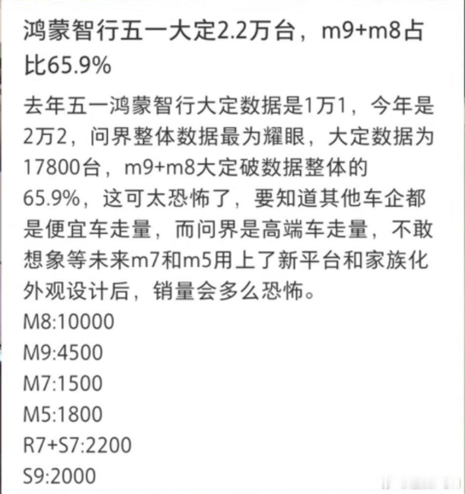 网传鸿蒙智行五一期间大定分布，问界M8是一马当先，毕竟是新车！恐怖的是60万左右