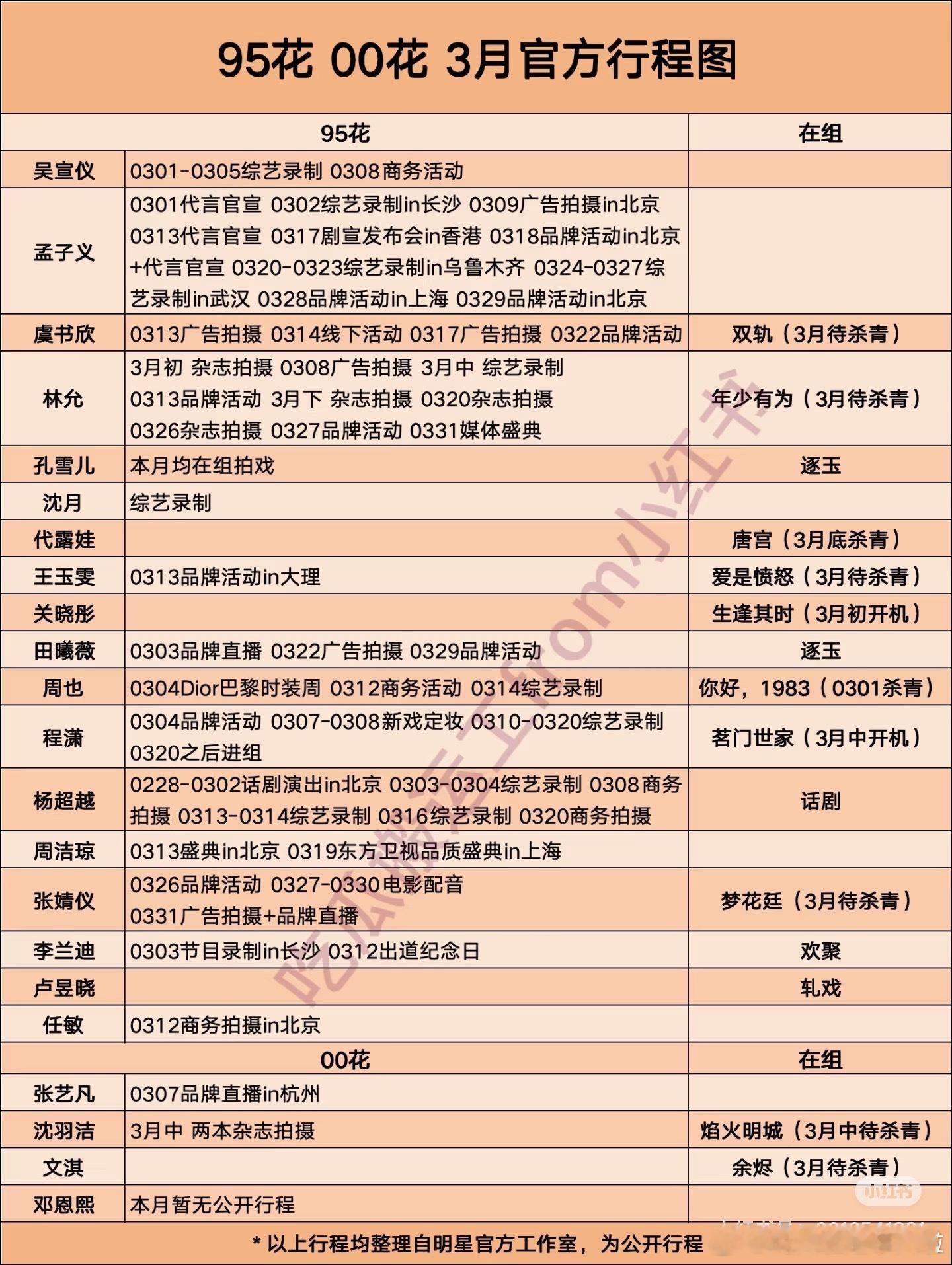 95/00花是真的好起来了，行程图都有汇总了