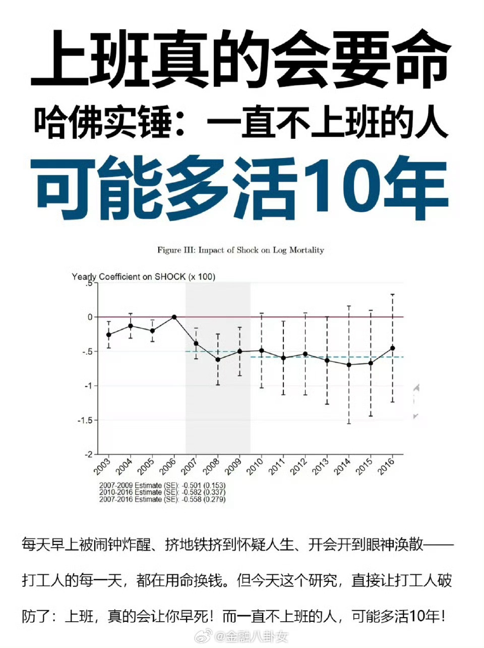 一直不上班的人可能多活10年